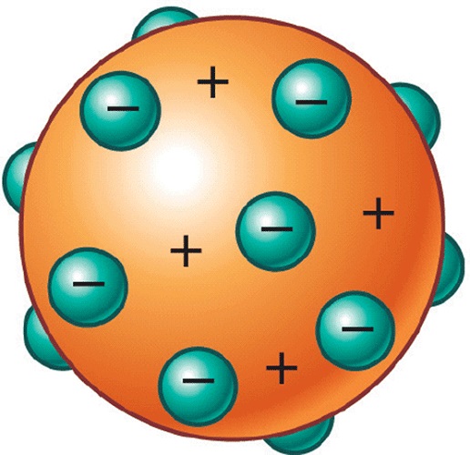 Atomic Model of Thomson