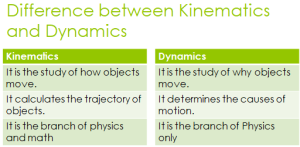 difference between kinematics and dynamics