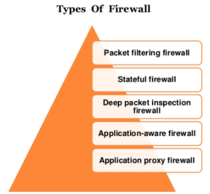 types of firewall