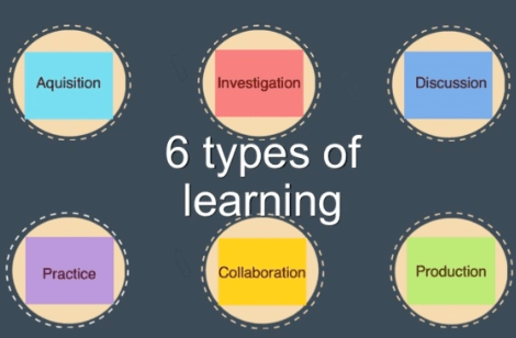 types of learning