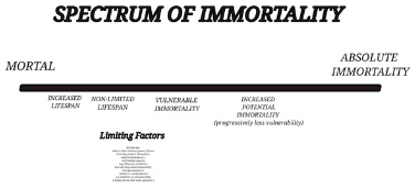 Difference between Mortal and Immortal