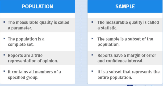 Difference between Population and Sample