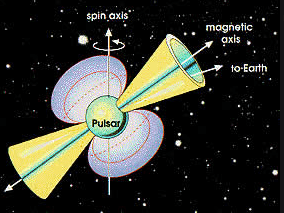 Difference between Pulsar and Quasar