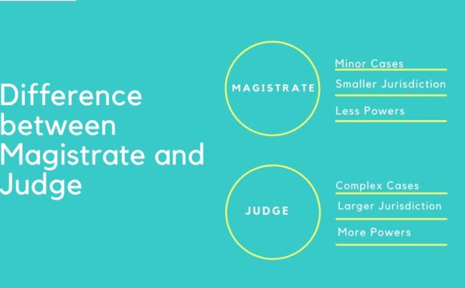 Differences between Judge and Magistrate