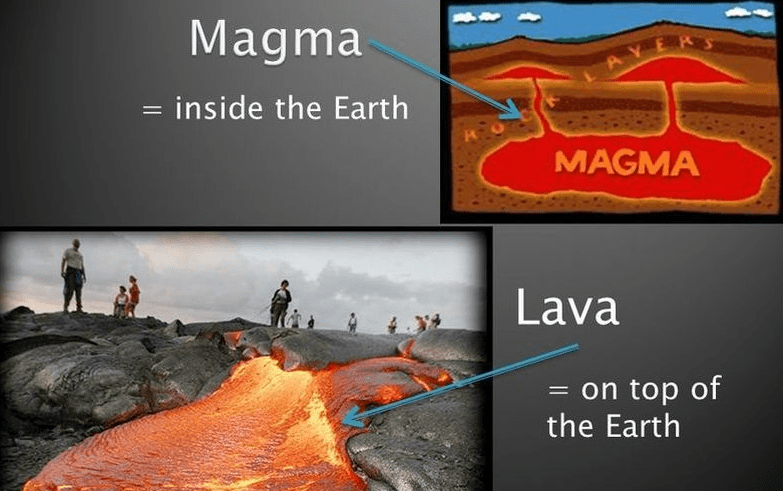 Differences between Magma and Lava