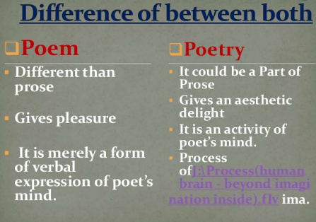 Differences between Poetry and Poem