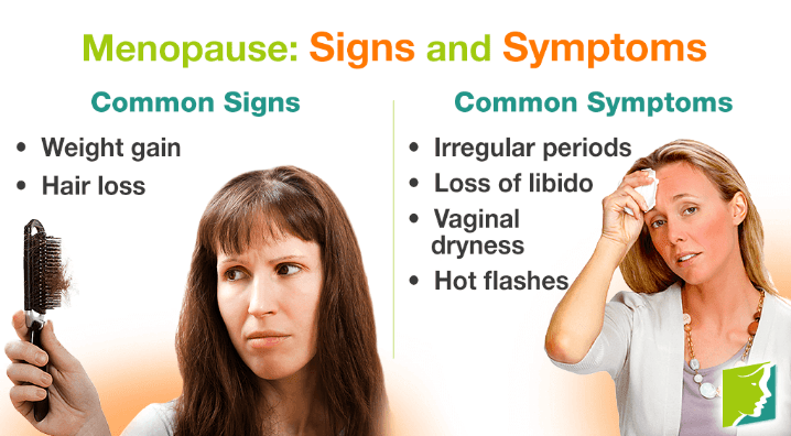 Differences between Sign and Symptom
