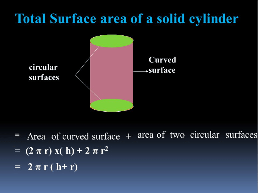 Differences between Surface and Area