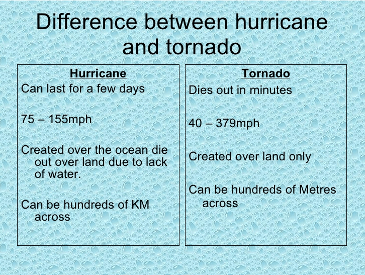 Differences between Tornado and Hurricane