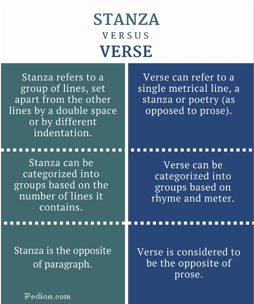 Differences between Verse and Stanza