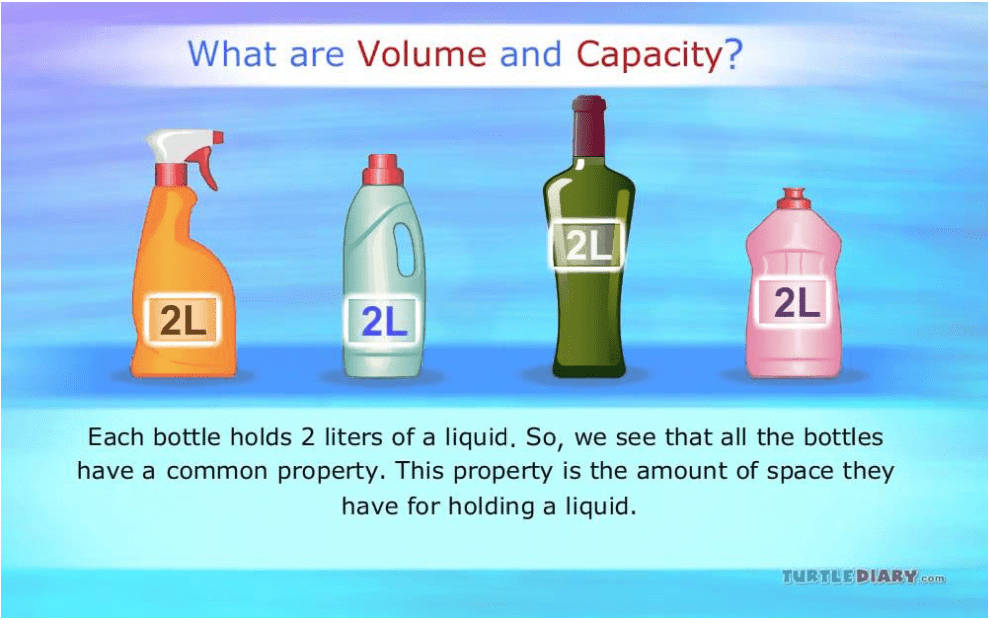 Differences between Volume and Capacity