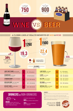 Differences between Wine and Liquor