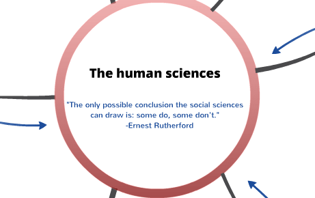 Examples of human sciences