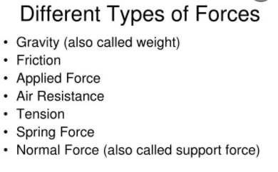 Different types of forces