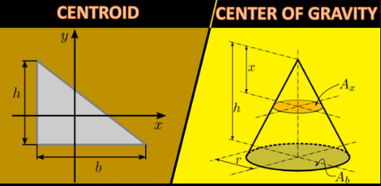 Difference Between Centre of Gravity and Centroid