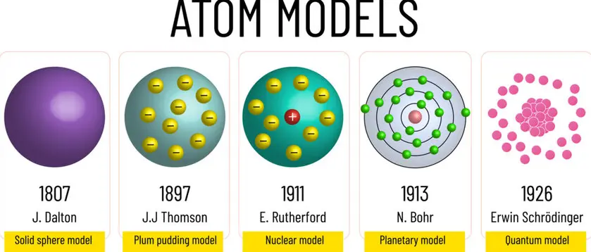 What are Atomic Models